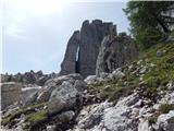 Rifugio Bai de Dones - Rifugio Nuvolau